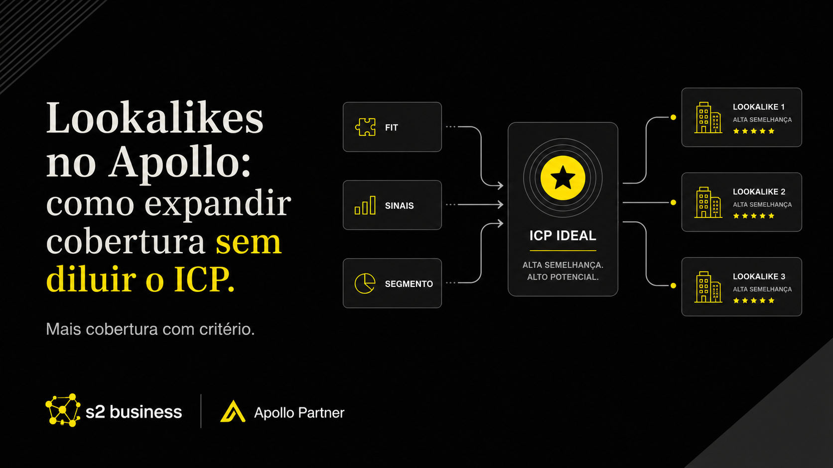 Lookalikes no Apollo: como expandir cobertura sem diluir o ICP