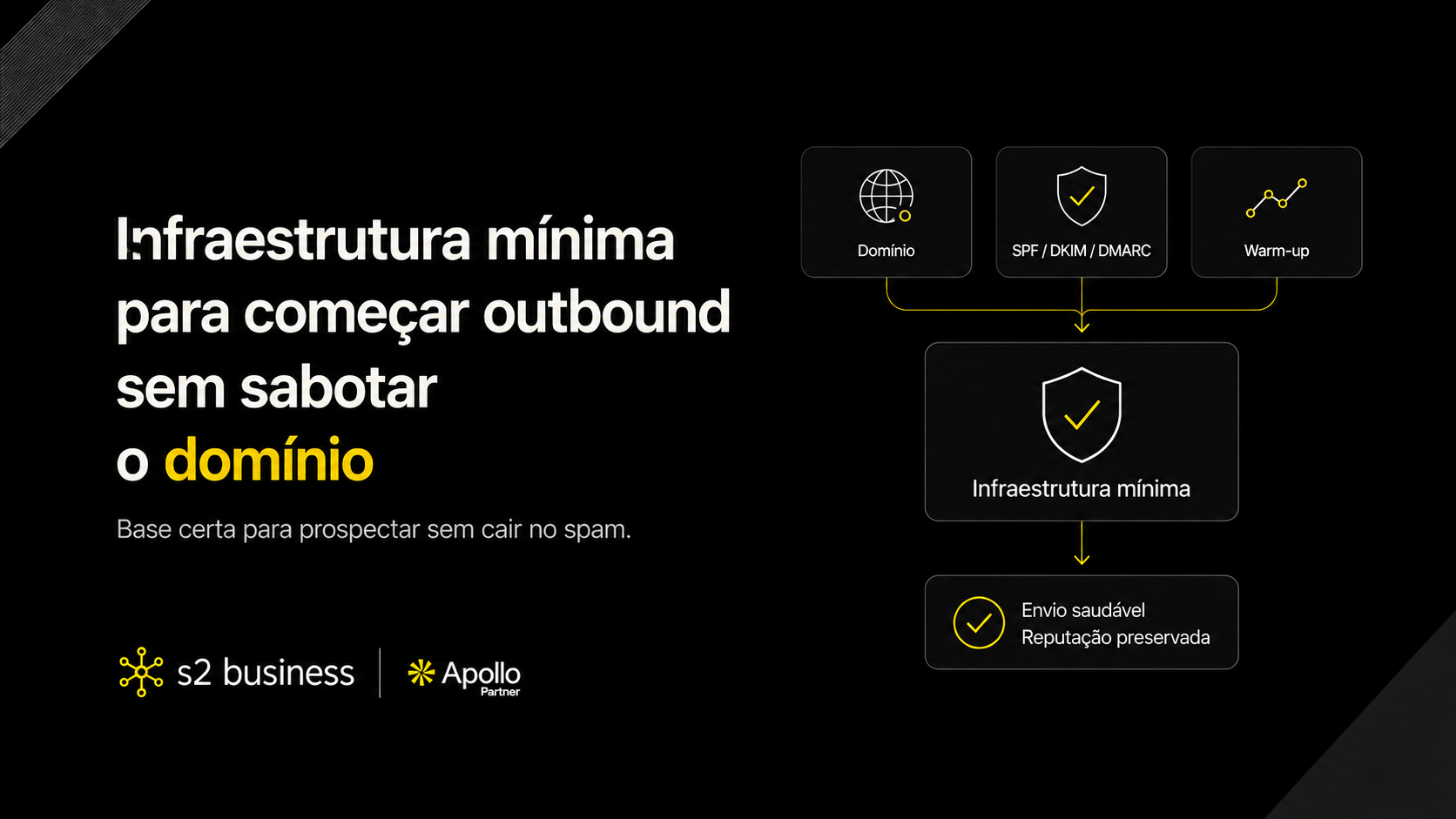 Infraestrutura mínima para começar outbound sem sabotar o domínio