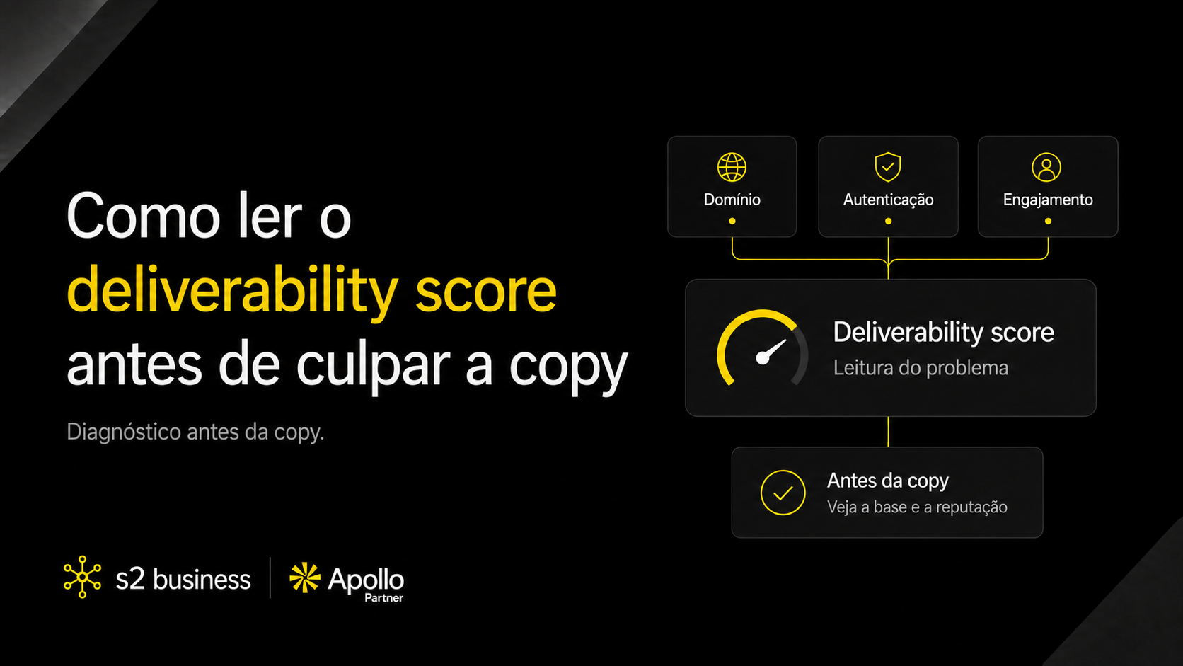 Como ler o deliverability score antes de culpar a copy