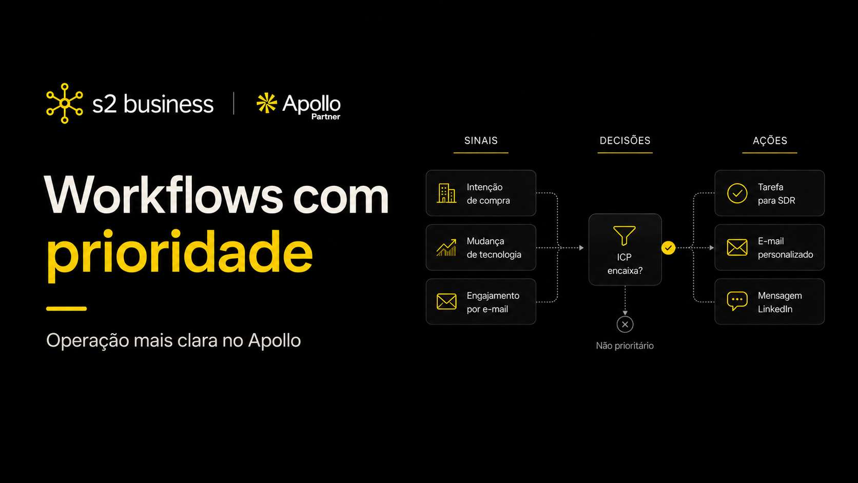 Como usar workflows para priorizar e operar melhor no Apollo