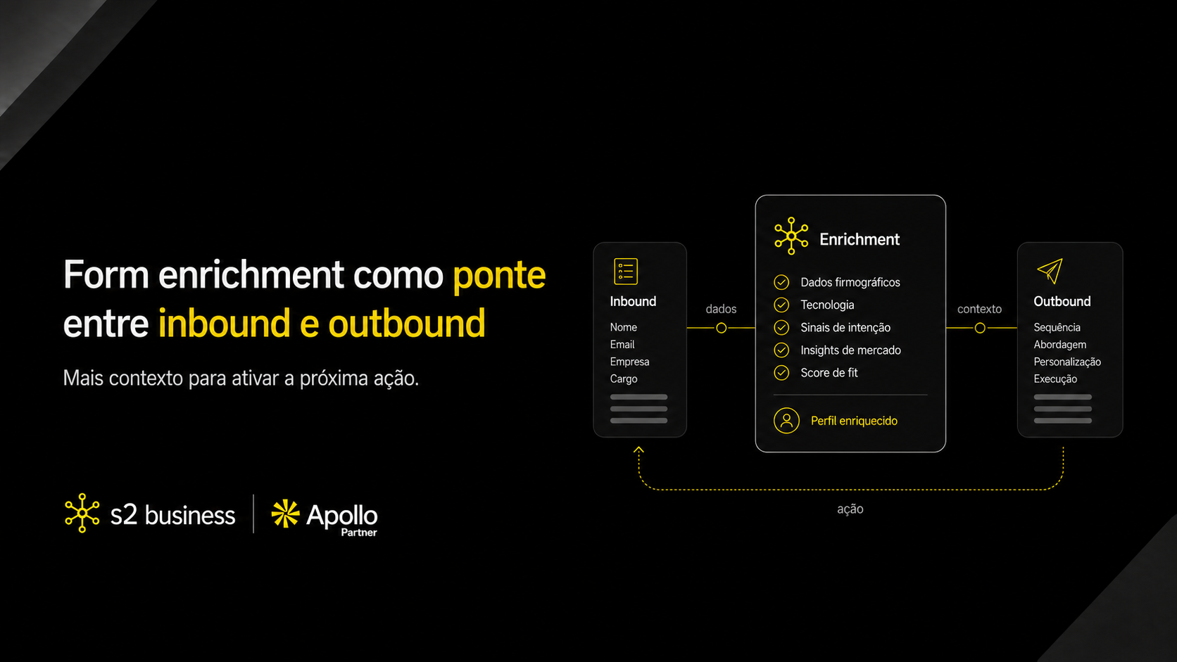 Form enrichment como ponte entre inbound e outbound