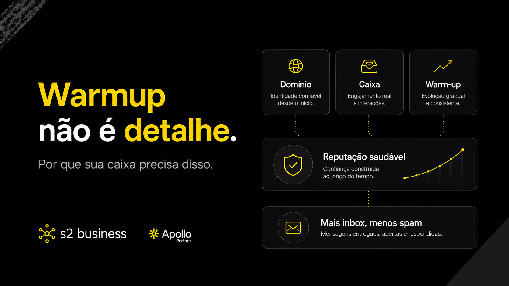 Warmup não é detalhe: por que sua caixa precisa disso