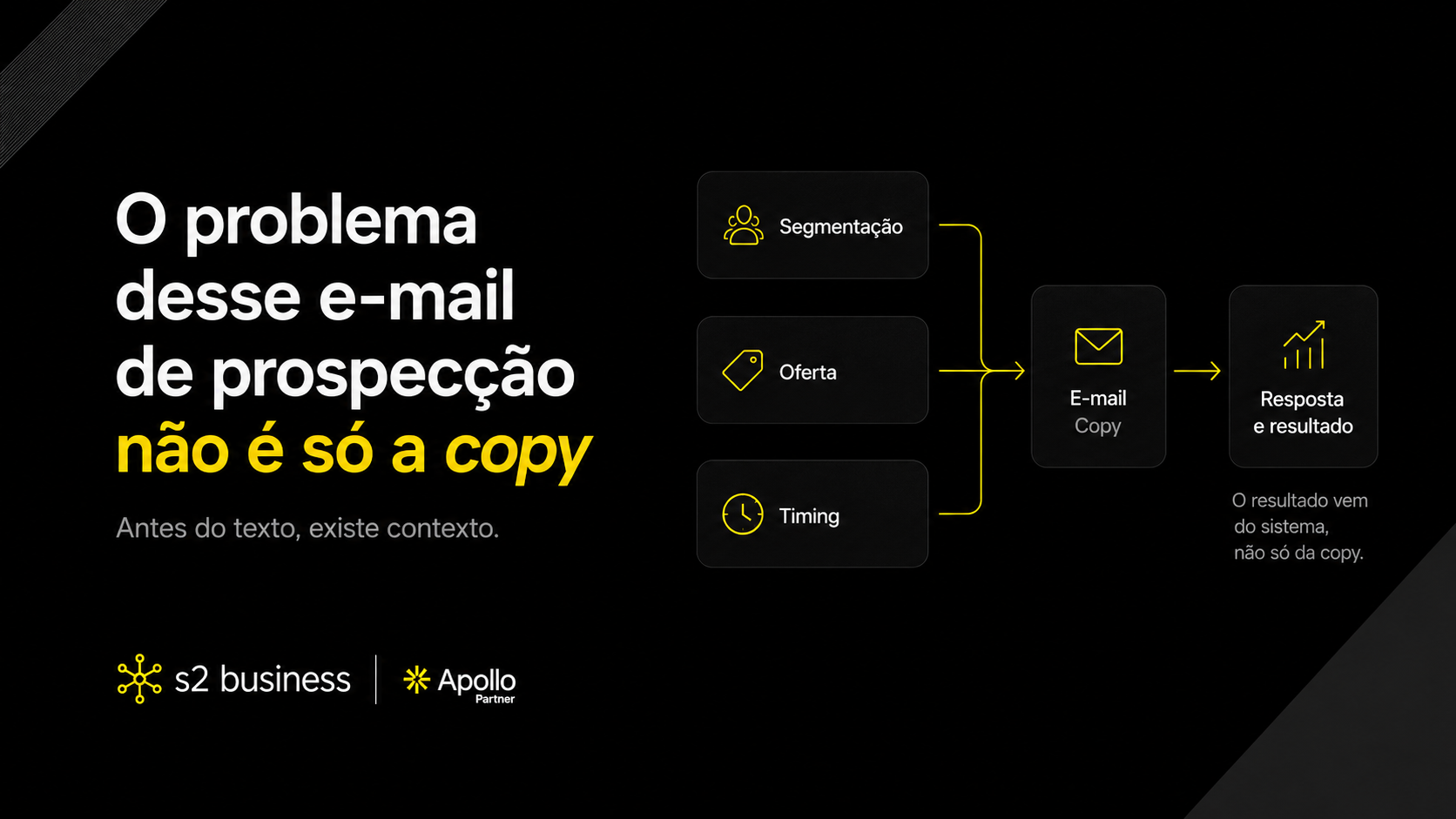 O problema desse e-mail de prospecção não é só a copy