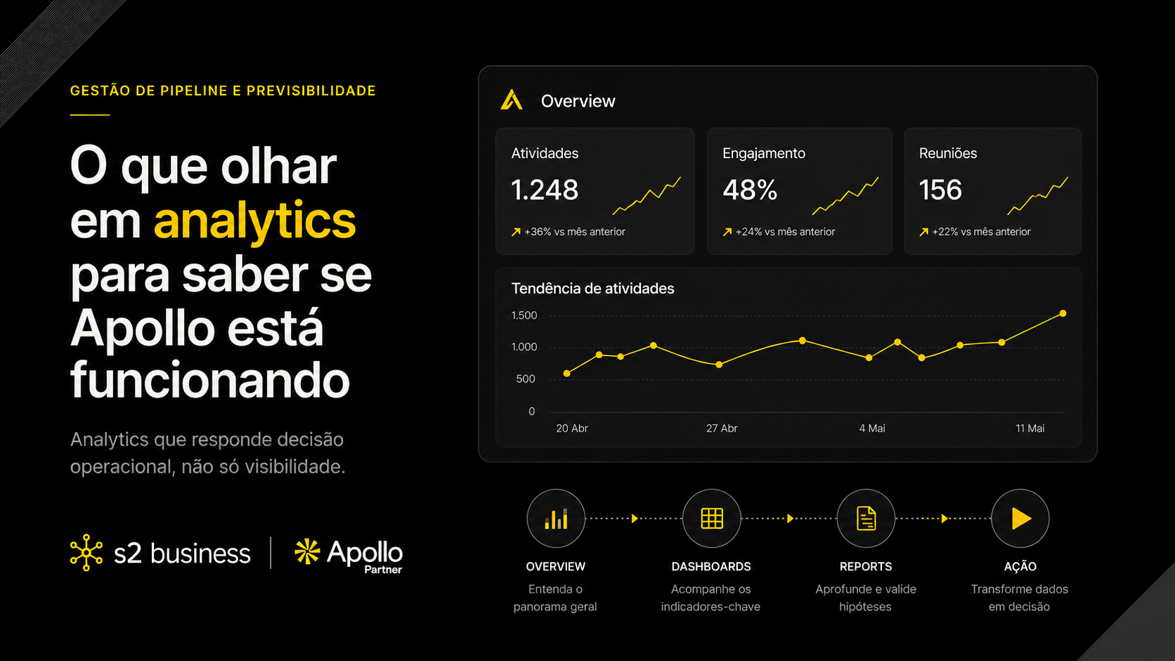 O que olhar em analytics para saber se Apollo está funcionando na operação