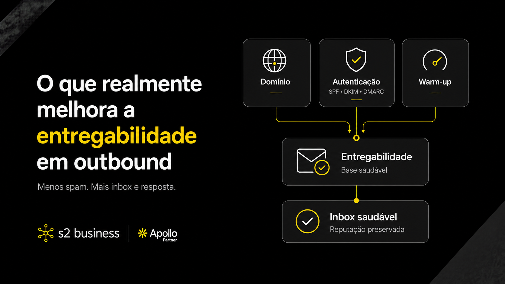 O que realmente melhora a entregabilidade em outbound